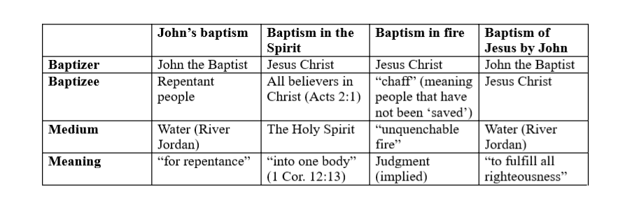 What Are The Four Types Of Baptism